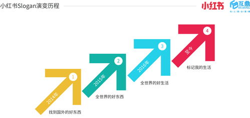 互鼎，成長(zhǎng)路上的引路者 深度解密品牌數(shù)字生態(tài)助推力的進(jìn)化之路