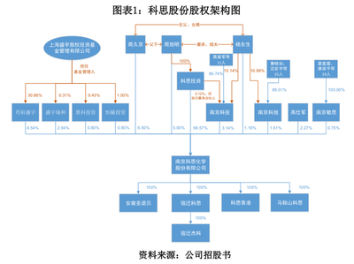 科思股份償債能力遠(yuǎn)低同行，內(nèi)部管控存風(fēng)險(xiǎn)，日用化學(xué)產(chǎn)品銷售面臨挑戰(zhàn)