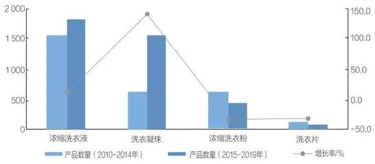 歲月有你，溫暖如斯——目前濃縮產(chǎn)品淺析 日用化學(xué)產(chǎn)品銷售