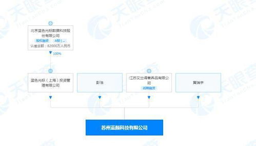 藍色光標戰略布局 投資成立藍顏科技公司，聚焦日用化學產品新賽道