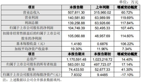 利爾化學2022半年度凈利增長107% 日化產品如何在漲價潮中保持韌性生？
